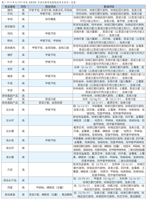 扬杰科技： 关于现金收购贝特电子100%股权暨关联交易的公告